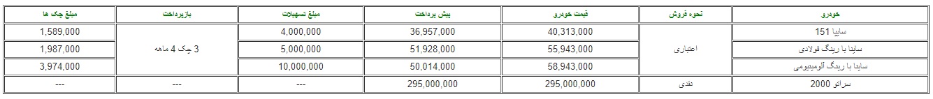 سایپا